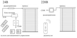 Варианты автоматических жалюзи с приводом на электричестве